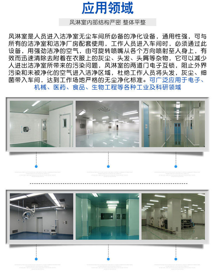 風淋室快速門-適用領域 風淋室快速門-適用領域