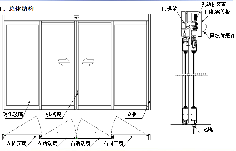 夾層玻璃自動(dòng)門總體結(jié)構(gòu)圖 夾層玻璃自動(dòng)門總體結(jié)構(gòu)圖