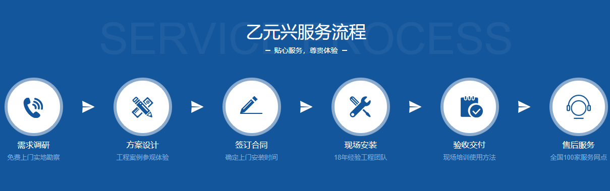 乙元興玻璃自動(dòng)門(mén)預(yù)制流程. 乙元興玻璃自動(dòng)門(mén)預(yù)制流程.
