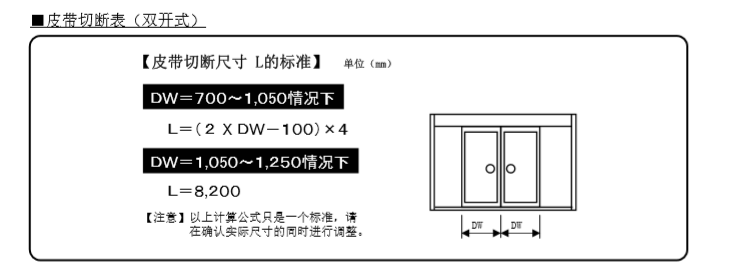 玻璃自動門皮帶切斷尺寸說明 玻璃自動門皮帶切斷尺寸說明