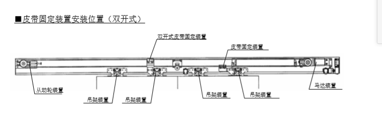 雙開玻璃自動門皮帶安裝說明 雙開玻璃自動門皮帶安裝說明