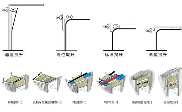 工業提升門提升方式 工業提升門提升方式