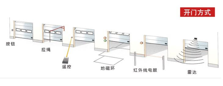 開啟方式 開啟方式