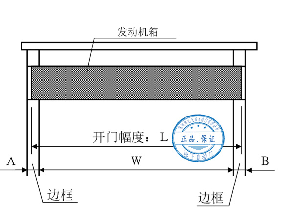 松下自動門發動機箱切割尺寸示意圖 松下自動門發動機箱切割尺寸示意圖