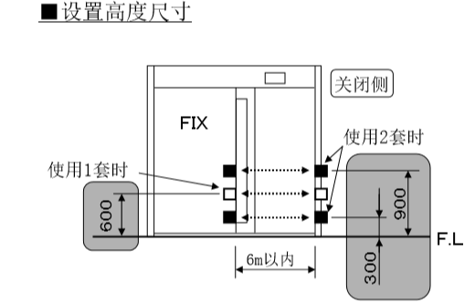 自動感應(yīng)門安裝電眼設(shè)置高度尺寸 自動感應(yīng)門安裝電眼設(shè)置高度尺寸