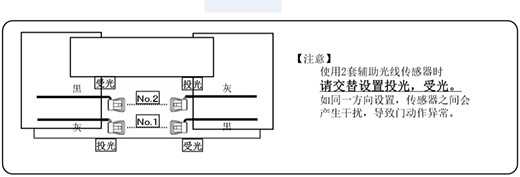 自動感應(yīng)門安全防夾電眼使用兩套進(jìn)的設(shè)置 自動感應(yīng)門安全防夾電眼使用兩套進(jìn)的設(shè)置